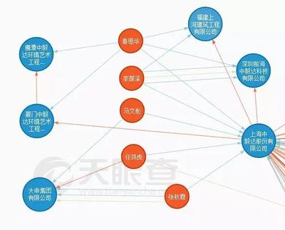 中毅达的“小秘密” 虚增子公司资产超5亿元，挪用子公司工程款